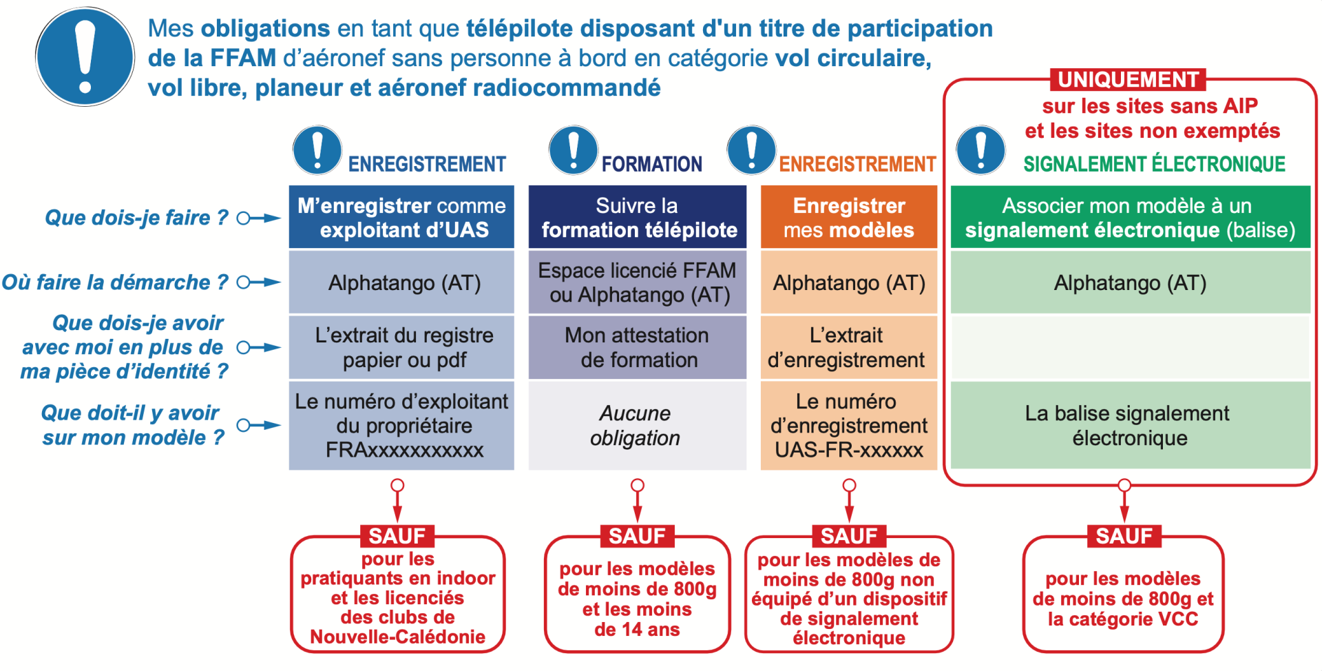 Recap reglementation 2023 9 1